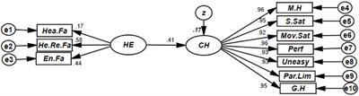 The influence of home and environmental characteristics on 5–18 years old children's health during the COVID-19 pandemic: A cross-sectional study in Iran